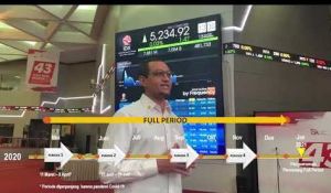 Investor Saham di 2020 Tumbuh Dua Kali Lipat