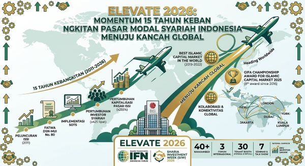 Elevate 2026: Momentum 15 Tahun Kebangkitan Pasar Modal Syariah Indonesia Menuju Kancah Global