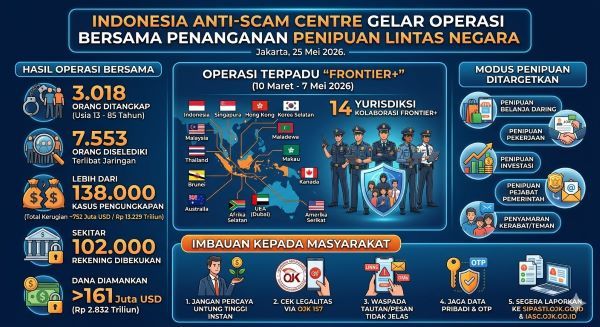 Indonesia Anti-Scam Centre Gelar Operasi Bersama Penanganan Penipuan Lintas Negara