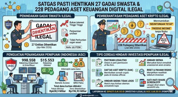 Satgas Pasti Hentikan 27 Gadai Swasta dan 228 Pedagang Aset Keuangan Digital Ilegal